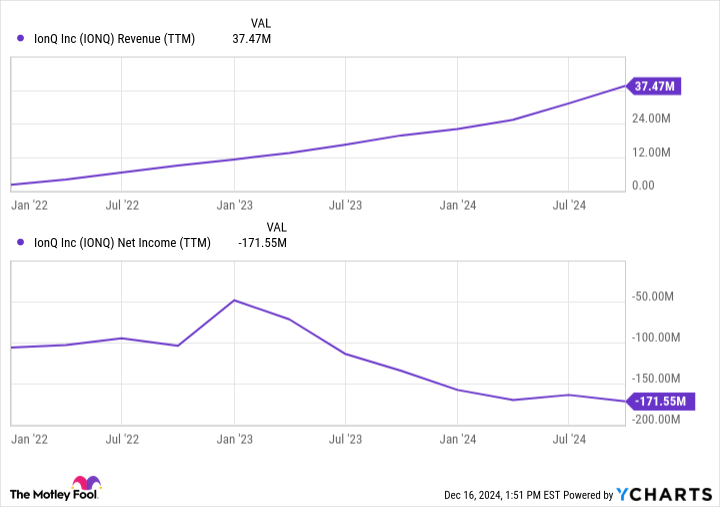 Alphabet vs. IonQ – FOBAMI